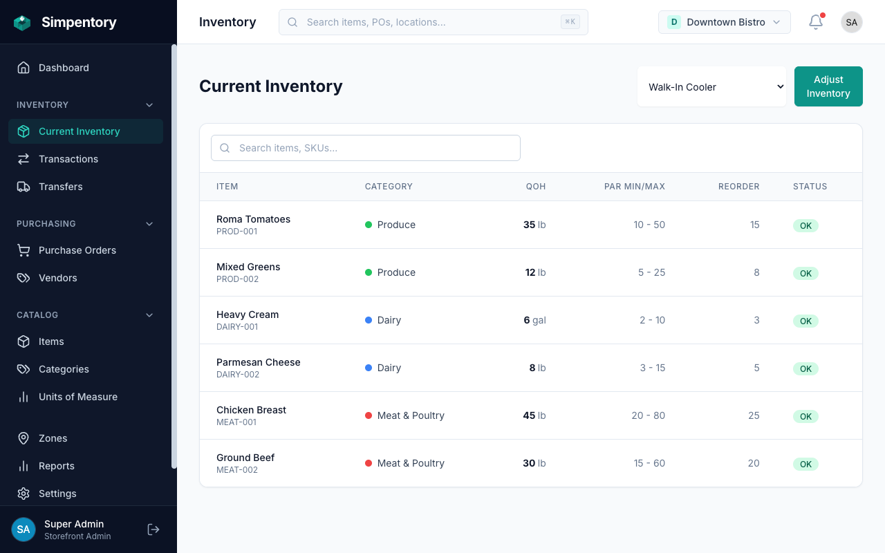 Current inventory list showing items, quantities on hand, and PAR levels by zone